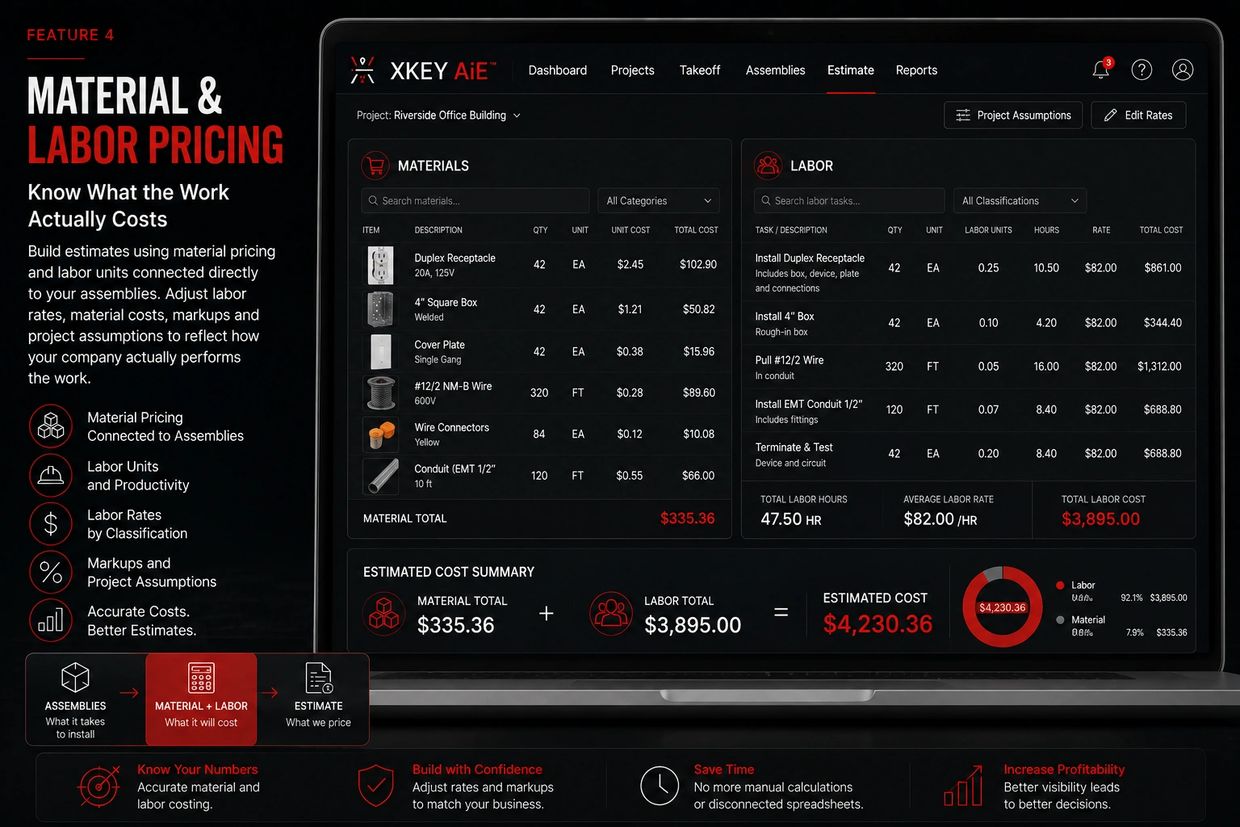 Xkey artwork: Material & Labor Pricing