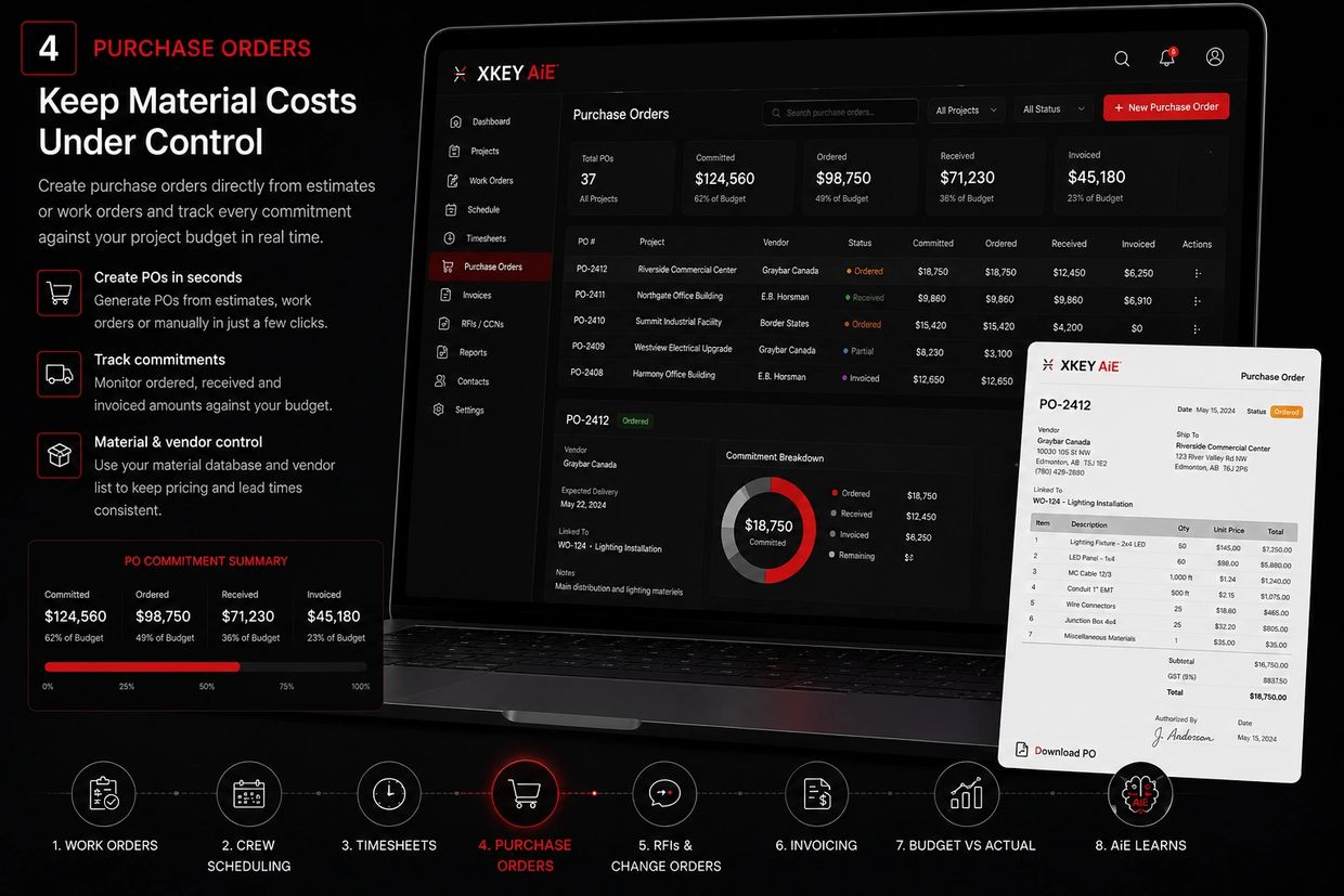 Xkey artwork: Never Lose Revenue from Scope Changes