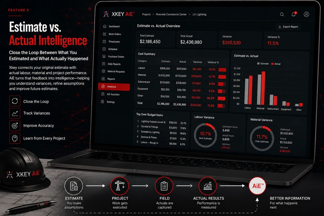 Xkey artwork: Estimate vs. Actual Intelligence