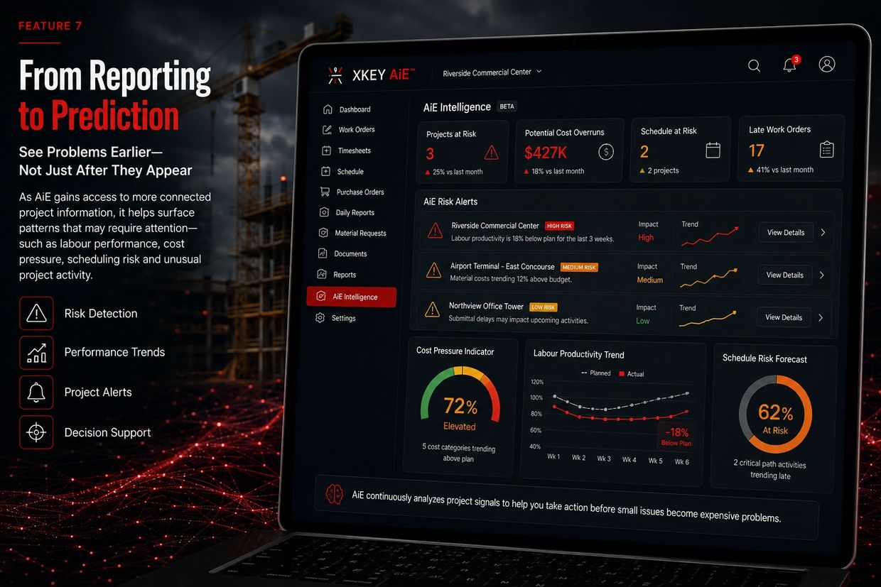 Xkey artwork: From Reporting to Prediction