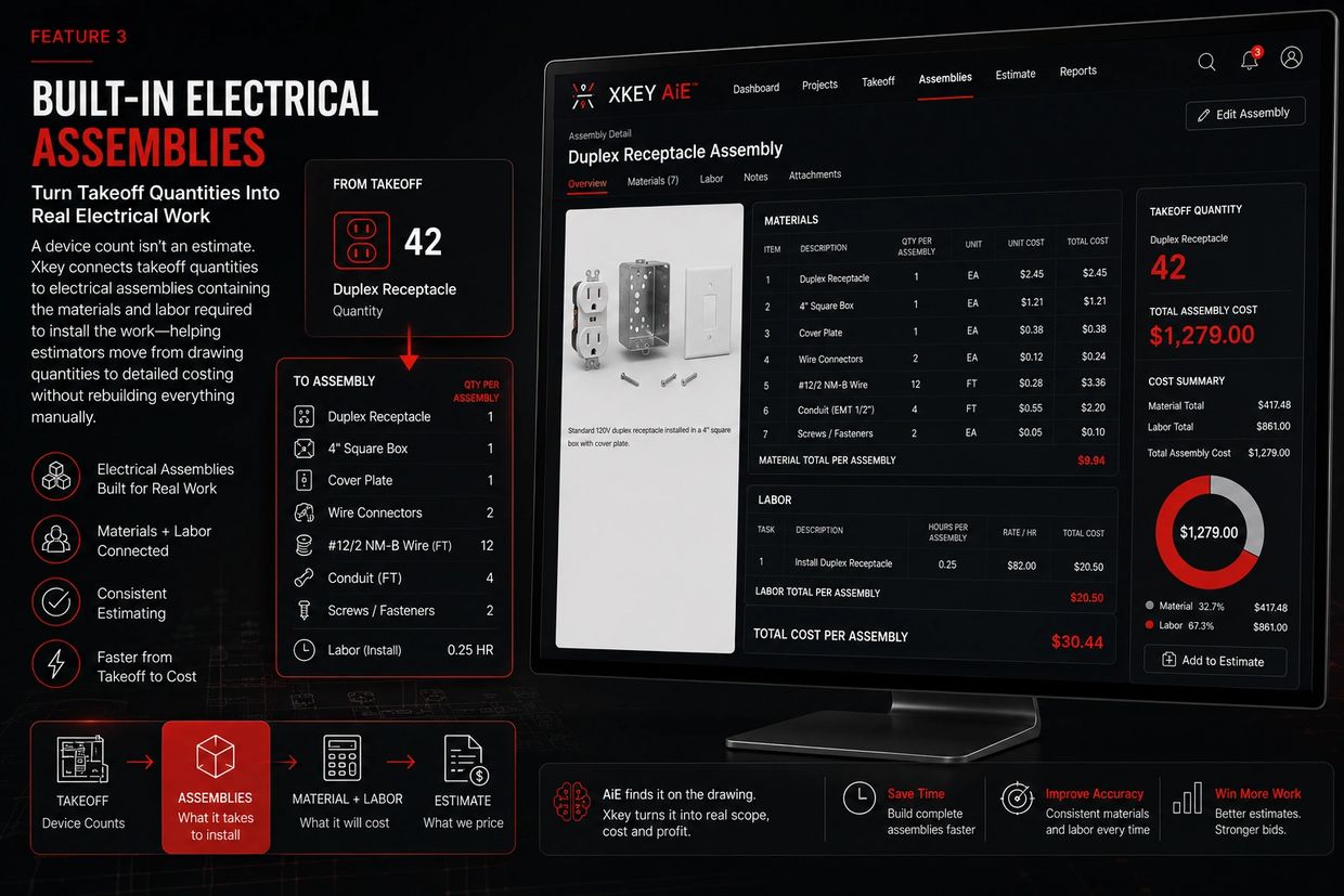 Xkey artwork: Built-In Electrical Assemblies