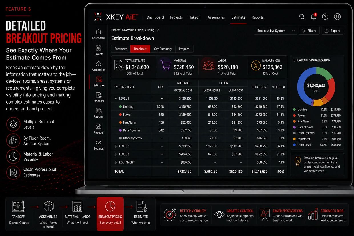 Xkey artwork: Detailed Breakout Pricing