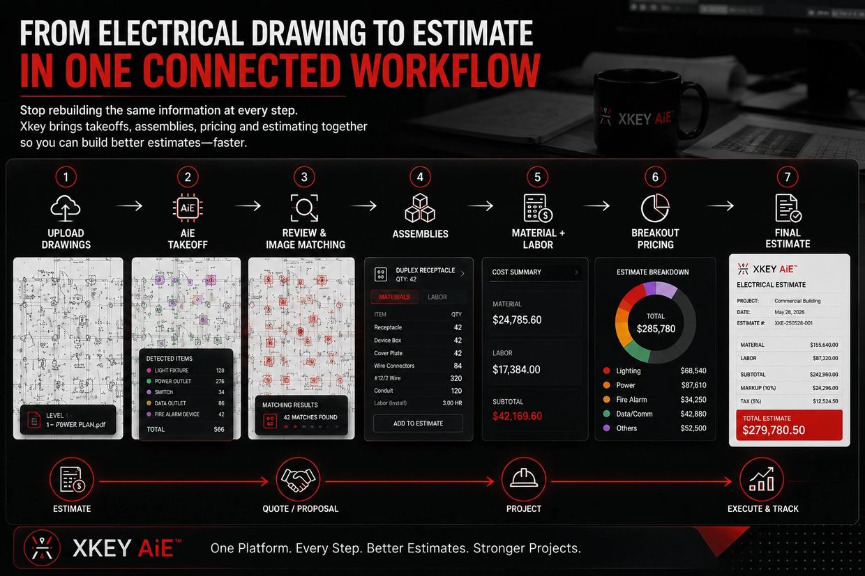 Xkey AI Estimation promotional artwork