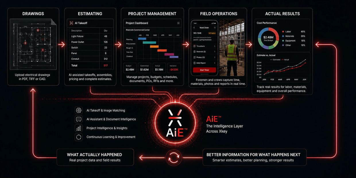 Xkey Meet AiE™ promotional artwork