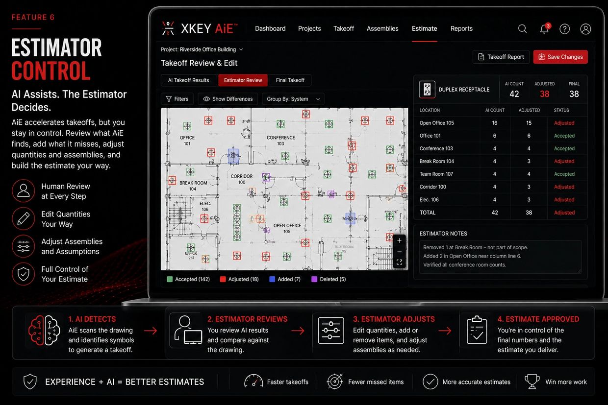 Xkey artwork: Estimator Control
