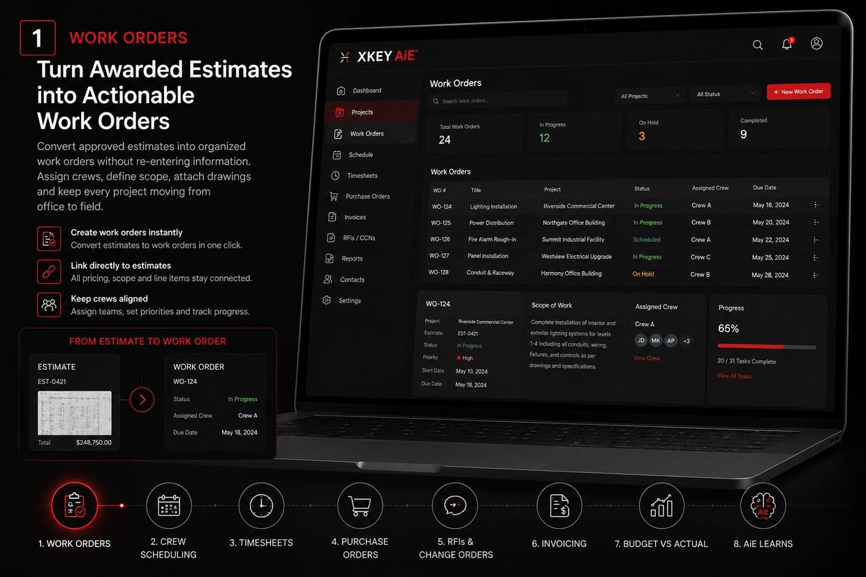 Xkey artwork: Schedule the Right Crew at the Right Time