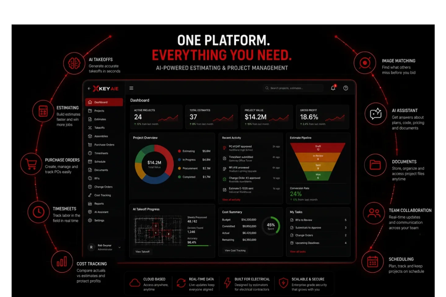 Xkey AiE platform artwork showing estimating, project management and field operations