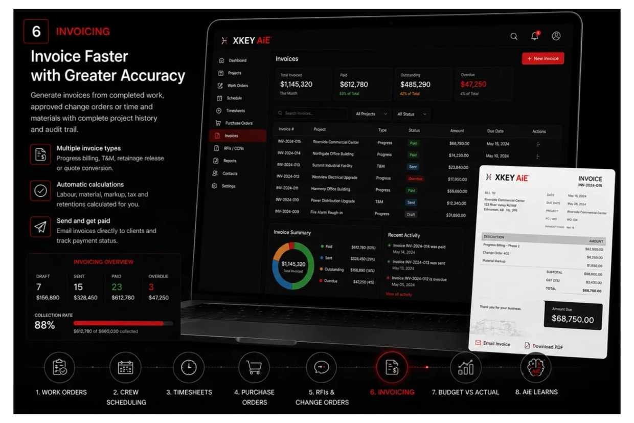 Xkey artwork: Know Your Project Profitability Before It's Too Late