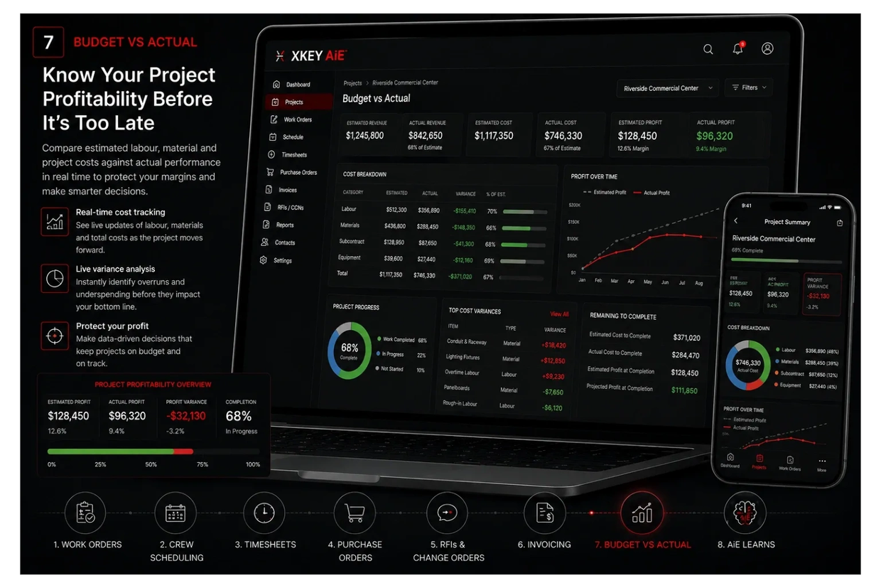 Xkey artwork: EVERY PROJECT MAKES YOUR NEXT ESTIMATE SMARTER