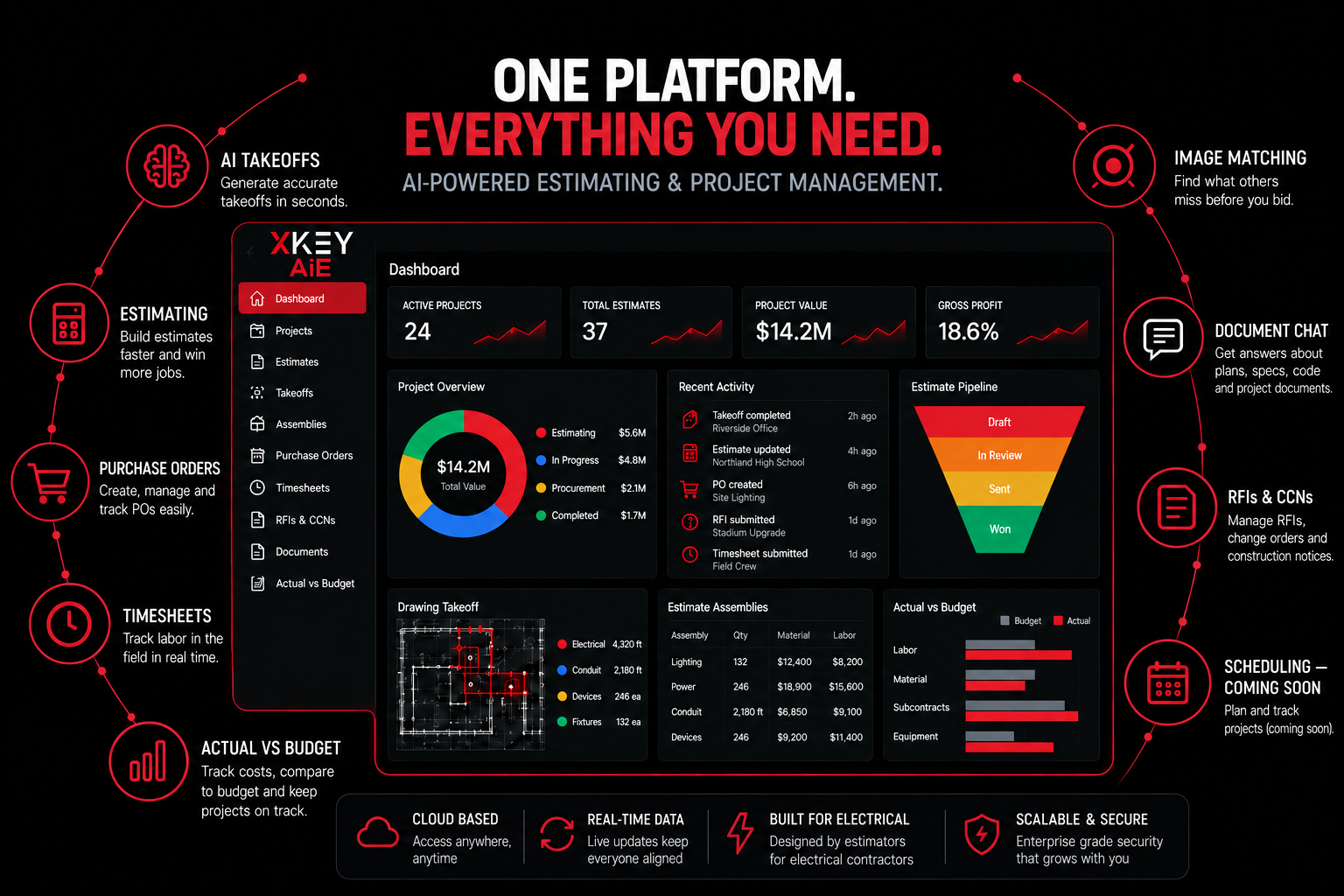Xkey AiE platform artwork showing estimating, project management and field operations